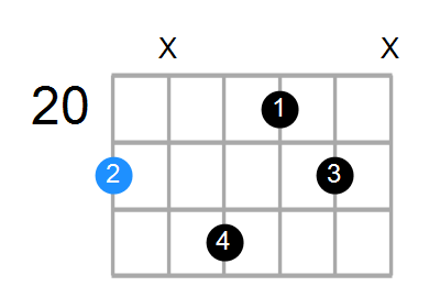 C#maj7sus2 Chord